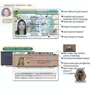 Unveiling the Fort Knox of Identity: Anti-Counterfeiting Measures in Identification Documents
